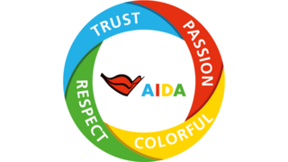 AIDA Values AIDA Values