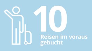 Die größte Reiselust