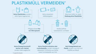 Kreislaufwirtschaft ist das Ziel.