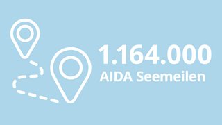 1.164.000 Meilen
