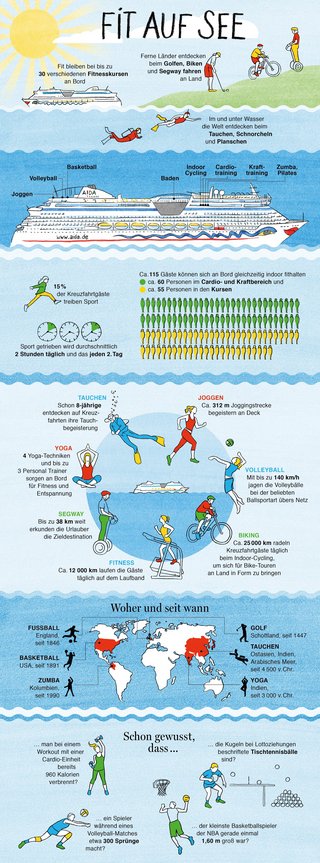 Infografik Sport bei AIDA
